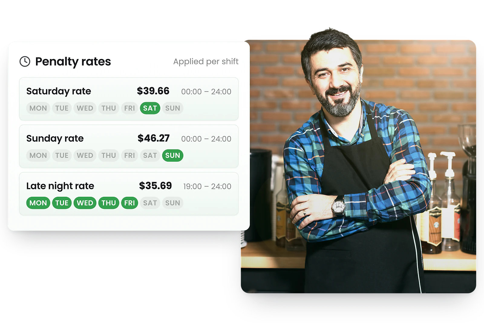 RosterElf Award Interpretation - Automate penalty rates