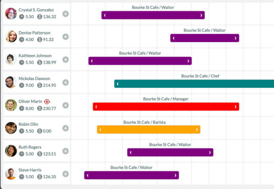 Key features to look for in employee management software